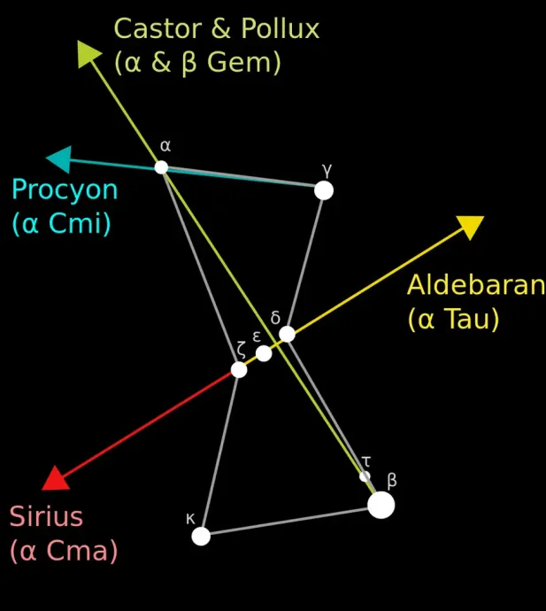 Orion et étoiles