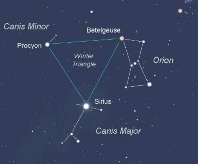 Orion et étoiles