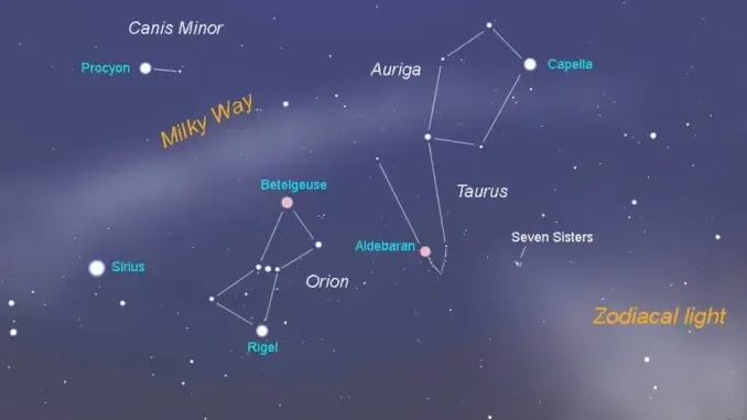 Orion et étoiles