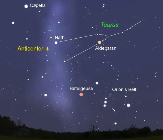 Orion et étoiles